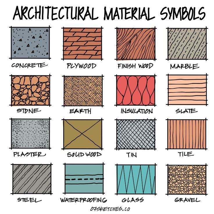 Architectural material detail